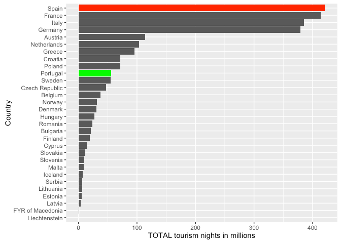 2015 EU Tourism