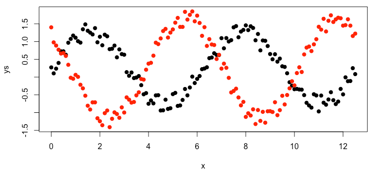 plot of mulitple data series in R